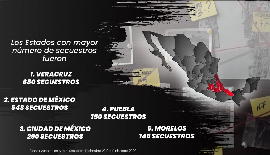 El CNB da conocer datos duros relacionados con delitos registrados