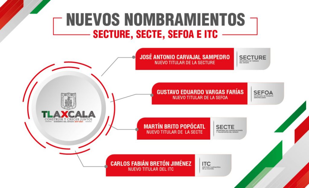 Desde Tlaxcala: Marco Mena realiza nombramientos en Secture, Secte, Sefoa e Itc