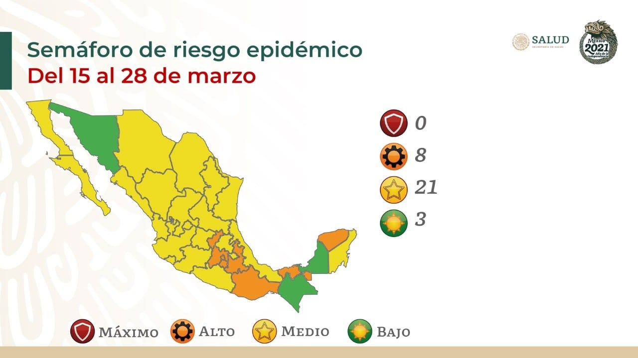 Puebla en semáforo naranja y Tlaxcala en amarillo dentro de la pandemia Covid19: Salud federal