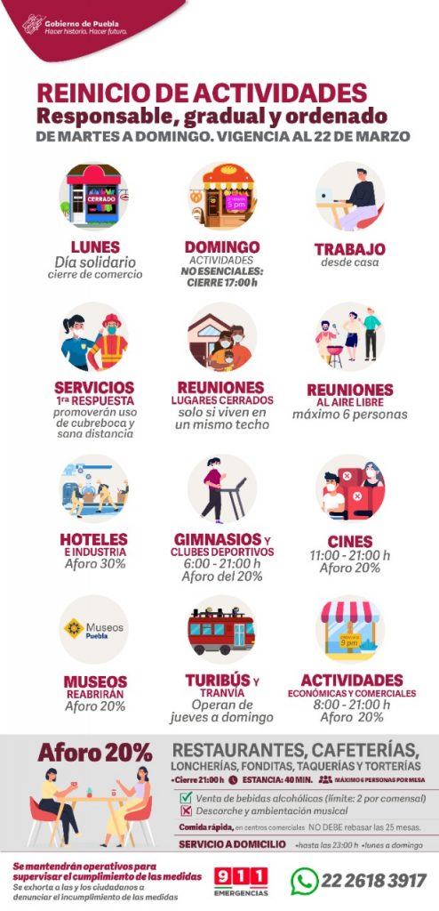 Fotonota: Gobierno de Puebla fija lineamientos de actividad económica hasta el 22 de marzo