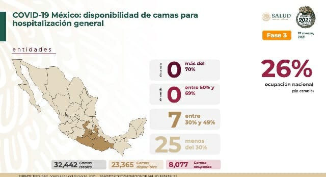 México cierra la semana con 193 mil 851 defunciones por covid-19