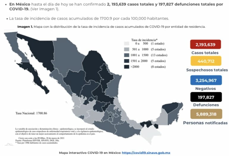 Se confirman en México 5 mil 729 contagios más de coronavirus