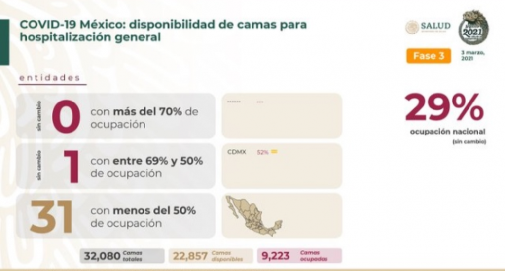 Parte de Guerra nacional jueves 4 de marzo: México lleva 188 mil 44 decesos por covid-19