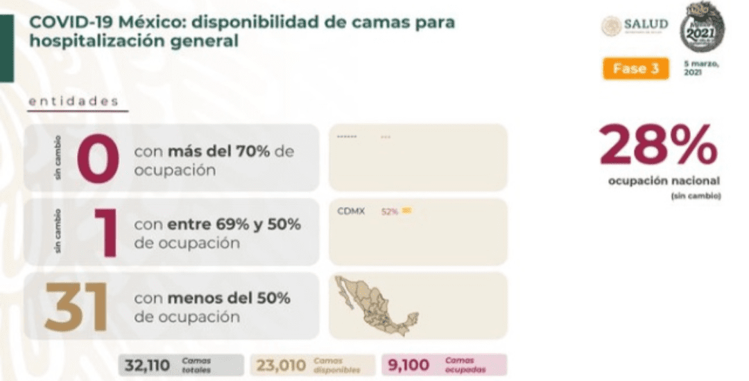 México cerró la semana con 189 mil 578 muertos por coronavirus 