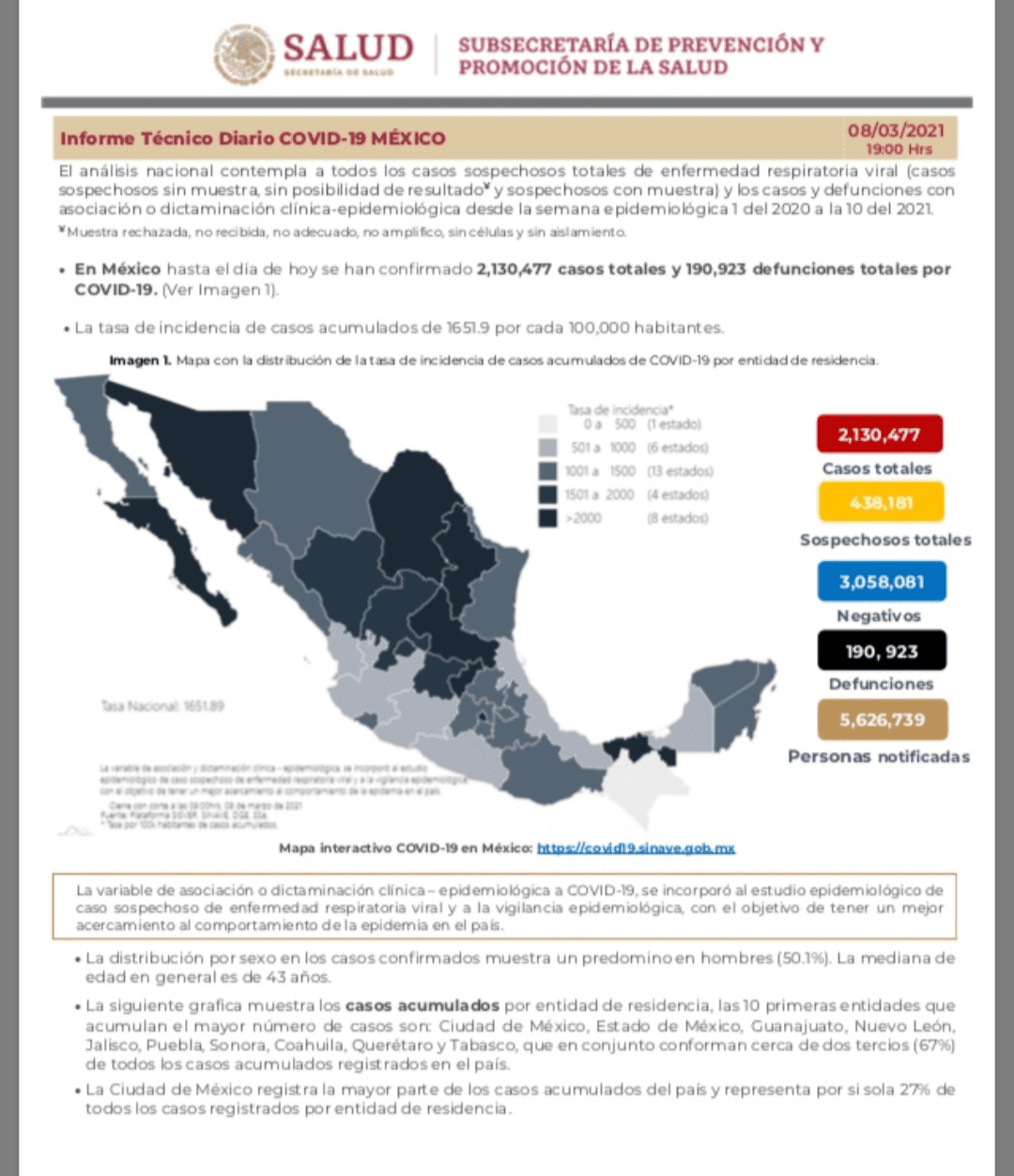 México suma hasta el 8 de marzo un total de 190 mil 923 muertos por coronavirus 