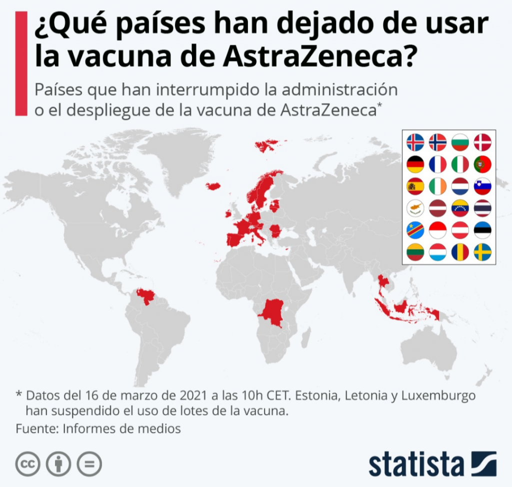 Más de 10 países europeos han dejado de usar la vacuna AstraZeneca