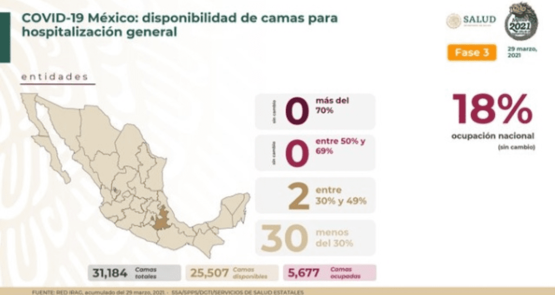 México comienza la semana  con 201 mil 826 decesos por covid-19