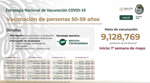 Puebla: Sexto padrón más grande del país para vacunarlos entre los 50 y 59 años