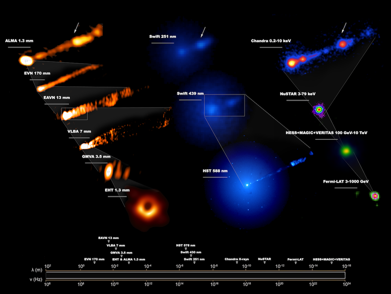 Telescopios se unen en observaciones sin precedentes de famoso agujero negro