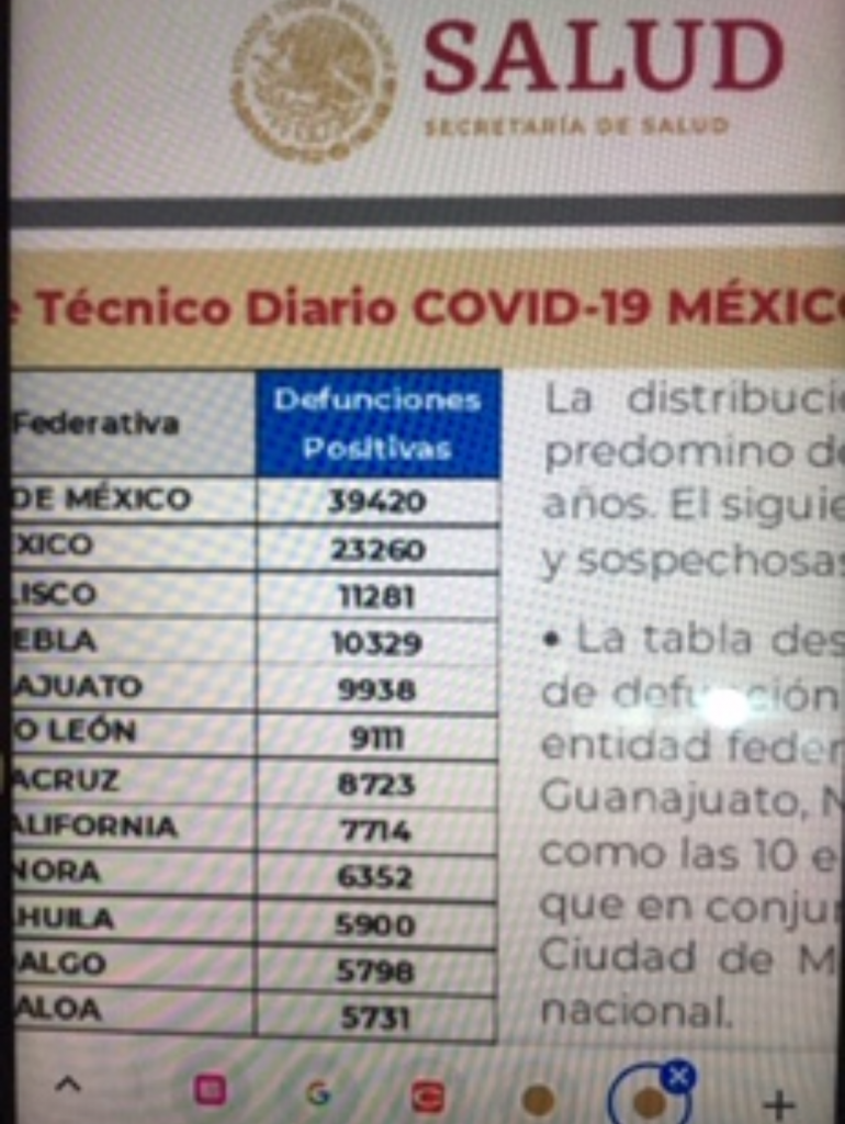 Parte de Guerra nacional: México comienza abril con 203 mil 664 muertes por covid-19