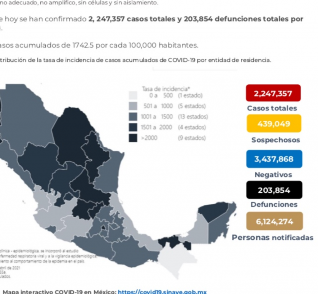 Parte de Guerra nacional sábado 3 de abril: México lleva 203 mil 854 muertes por covid-19