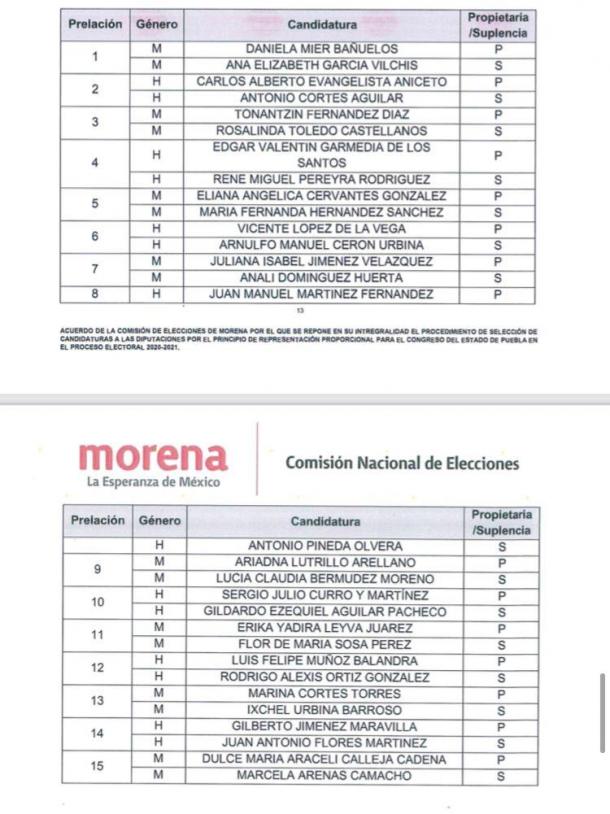 Morena repite la lista de aspirantes a diputados locales por la vía plurinominal