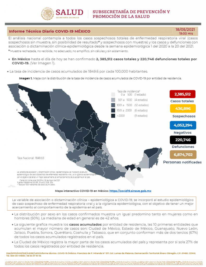 Covid19 exhibe debilidad masculina; 62% de los fallecidos eran varones: Salud federal