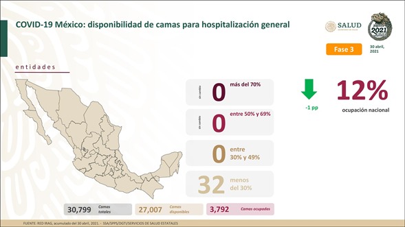 En México se ha vacunado a 986 mil 655 personas del sector Salud