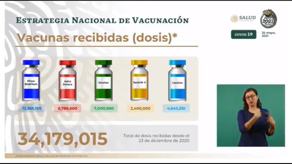 Van 66 mil embarazadas vacunadas en el país