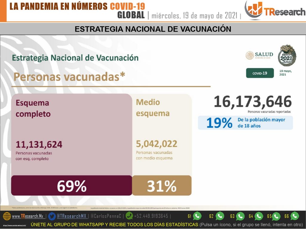 México volvió a registrar ayer más de 100 muertos por Covid19