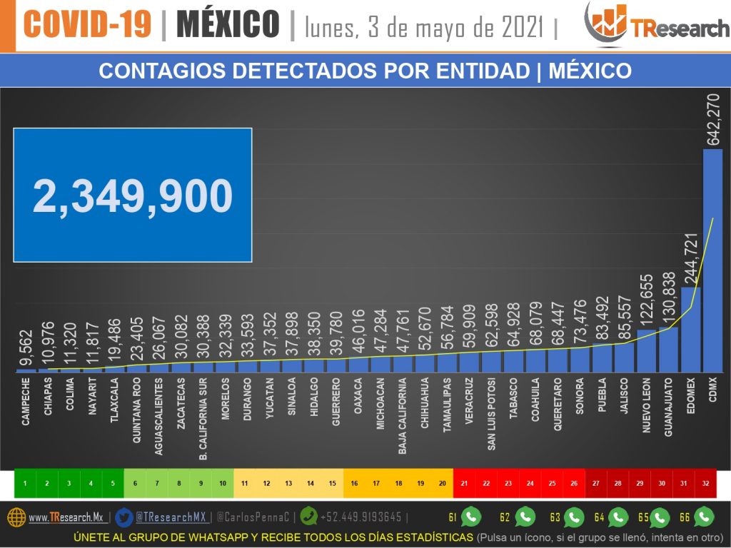 Parte de Guerra nacional martes 4: México suma 112 muertos más y ya lleva 217 mil 345