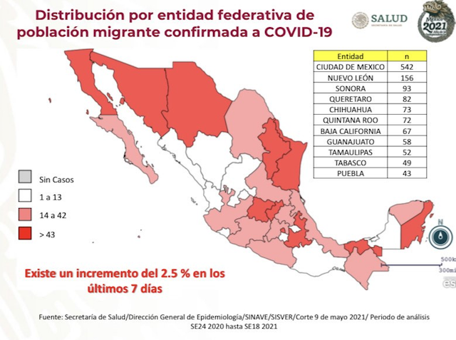 En Puebla 43 migrantes han dado positivo a coronavirus