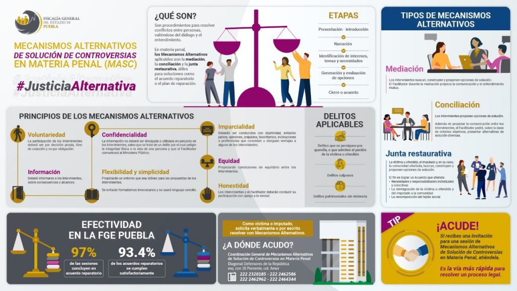 Más de 93% de efectividad en cumplimiento de acuerdos reparatorios