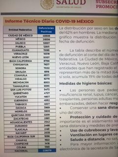 Parte de Guerra nacional miércoles 28:  México llega a los 239 mil 79 decesos por covid-19