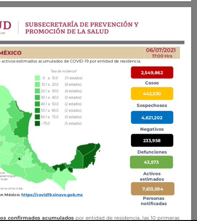 Parte de Guerra nacional miércoles 7: México llega a los 233 mil 958 decesos por covid-19