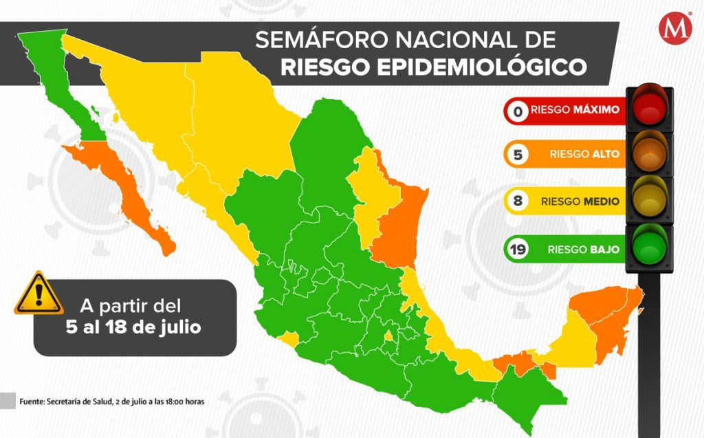 Puebla y Tlaxcala se mantienen en verde en el semáforo Covid19