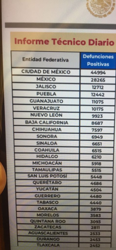 Parte de Guerra nacional sabado 17: México cierra la semana con 236 mil 15 decesos por covid-19