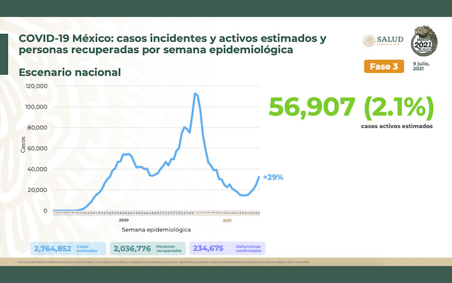 Casi 50 millones las vacunas aplicadas contra Covid-19 en México: suman 234 mil 675 las muertes | Gráficas