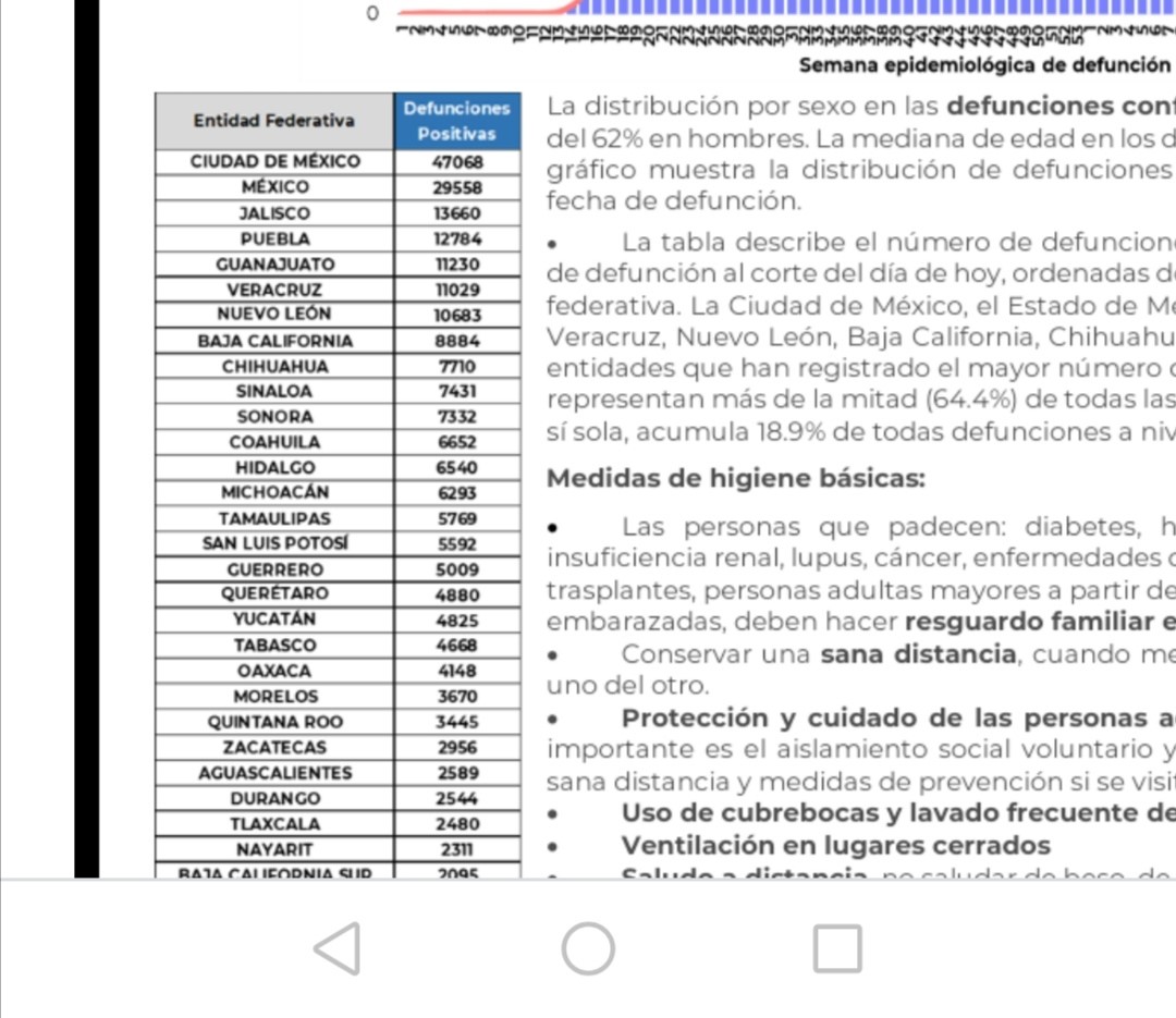 Parte de Guerra nacional martes 17: México registra 248 mil 652 decesos por covid-19