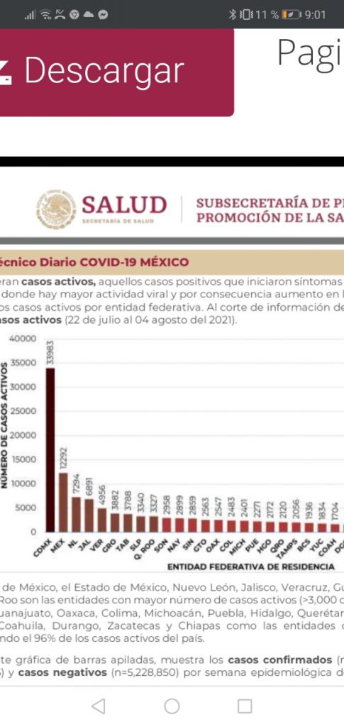 Parte de Guerra nacional jueves 5: El país lleva 242 mil 457 muertes y 2 millones 901 contagios