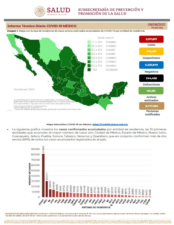 Parte de Guerra nacional lunes 9: México lleva 244 mil 420 muertes y 2 millones 971 mil 817 casos de Covid