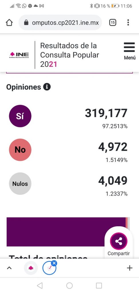 En Puebla, la Consulta Popular alcanzó el 6.2 por ciento de participación ciudadana