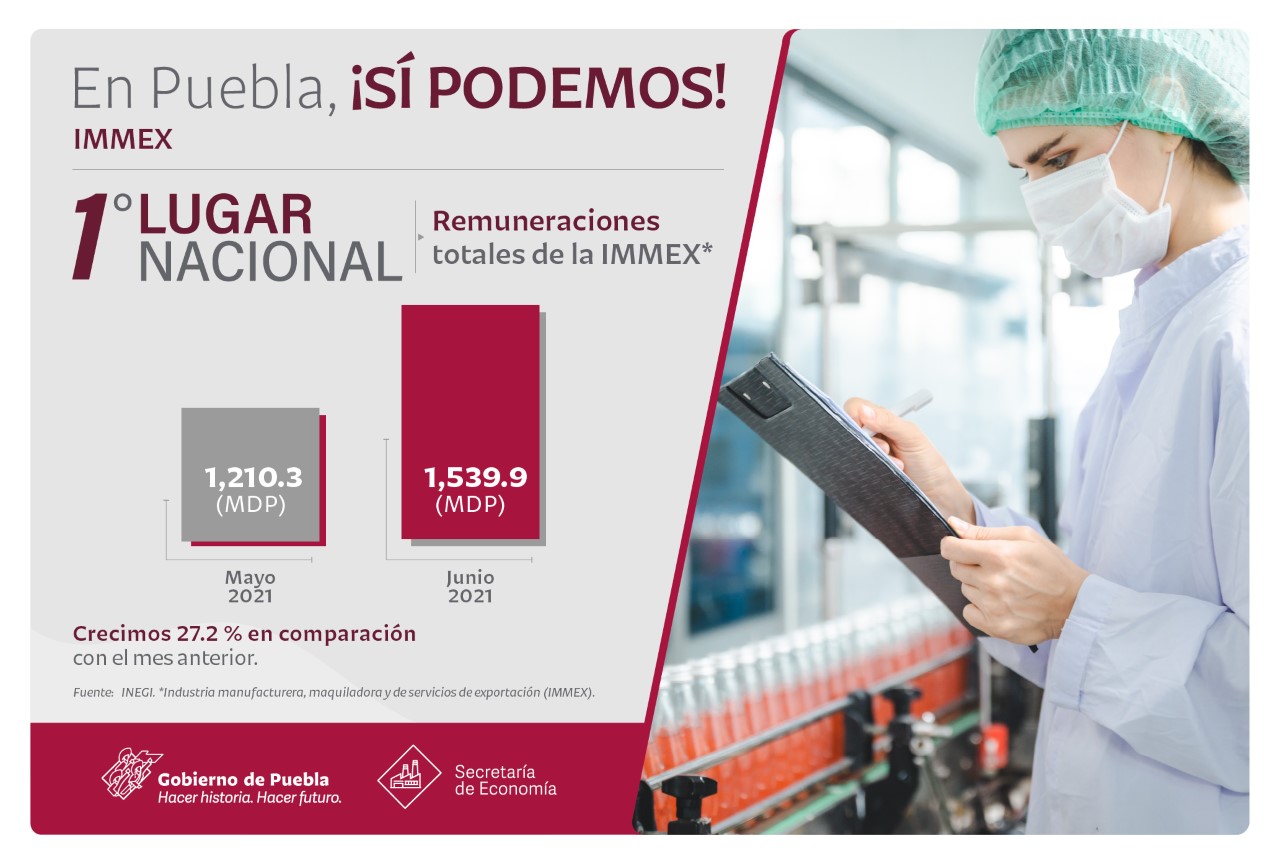 Puebla, primera en crecimiento de remuneraciones en empresas IMMEX