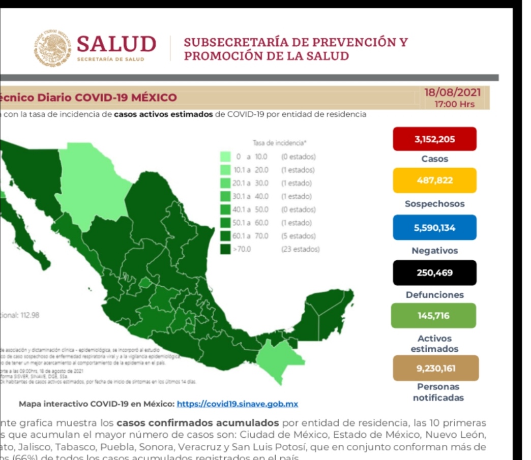Parte de Guerra nacional jueves 19: México registra 250 mil 469 decesos por covid-19