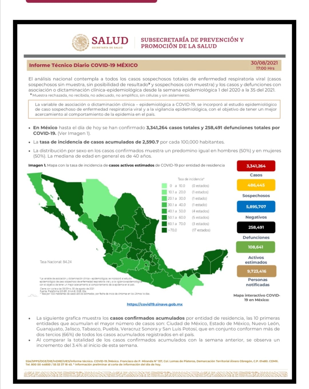 Parte de Guerra nacional martes 31: México llega a 258 mil 491 decesos por covid-19