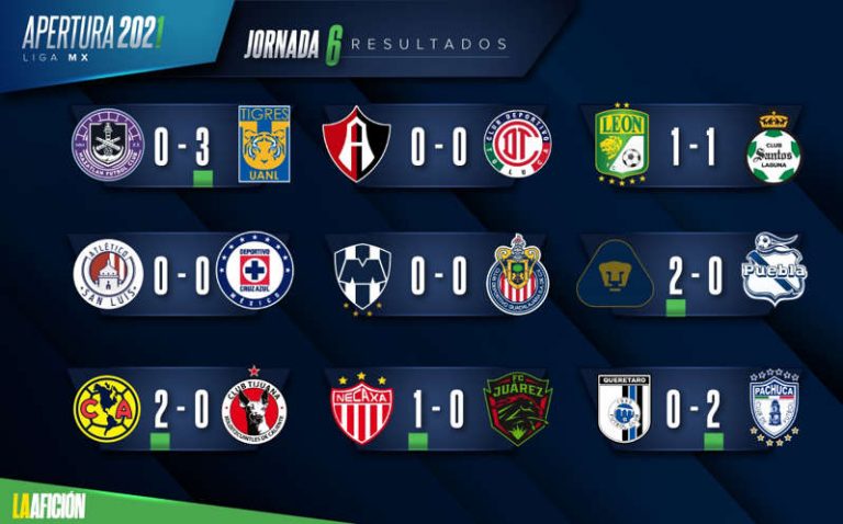 Resultados Y Tabla General De La Liga Mx Tras La Jornada 6 Del Apertura 2021