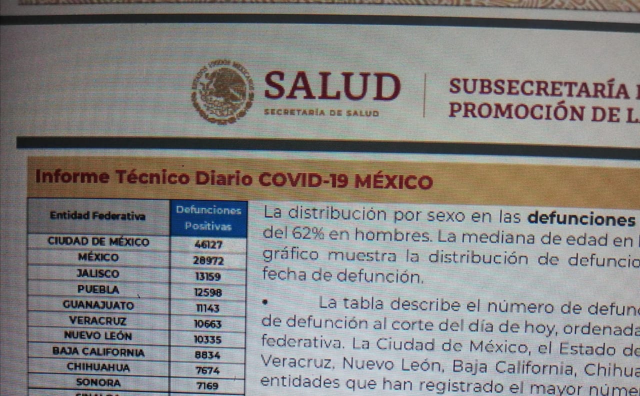 Parte de Guerra nacional viernes 6: México llega a los 243 mil 165 decesos por covid-19