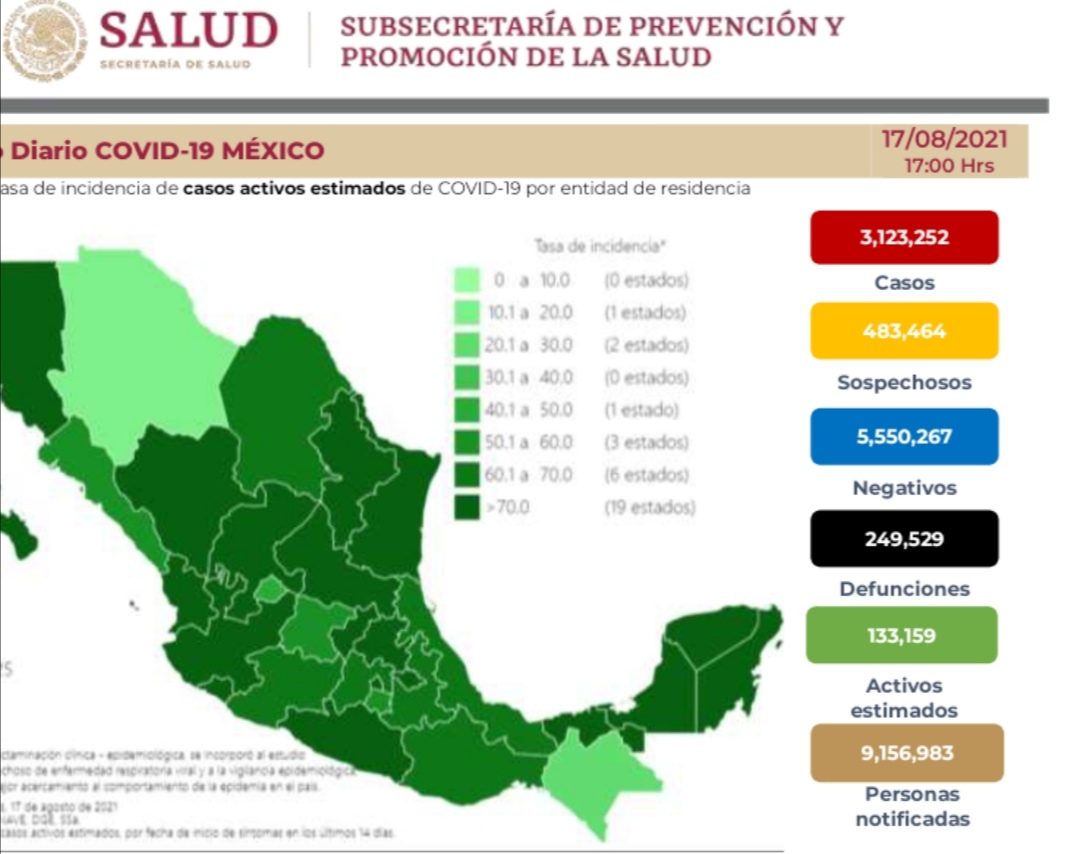 Parte de Guerra nacional miércoles 18: México registra 249 mil 529 decesos por covid-19