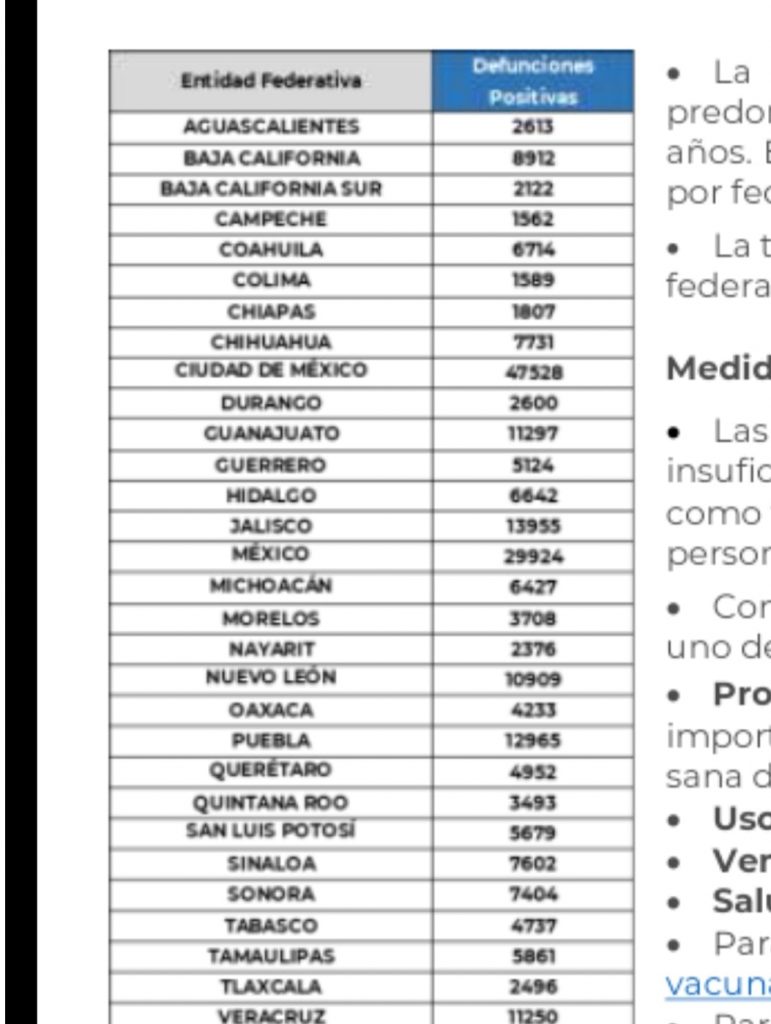 Parte de Guerra nacional sábado 21: México llega a 252 mil 80 decesos por covid-19