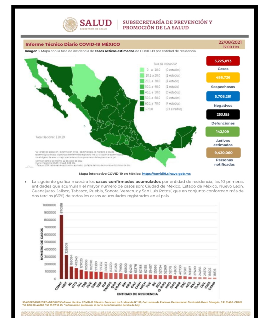 Parte de Guerra nacional: A una semana del supuesto regreso a clases presenciales, México llega a 253 mil 155 decesos por covid-19