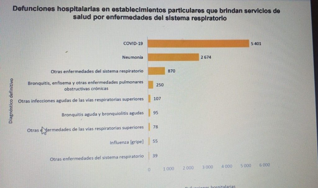 En México siete entidades federativas, incluida Puebla, concentran 53% de los 2 862 establecimientos particulares de salud: Inegi