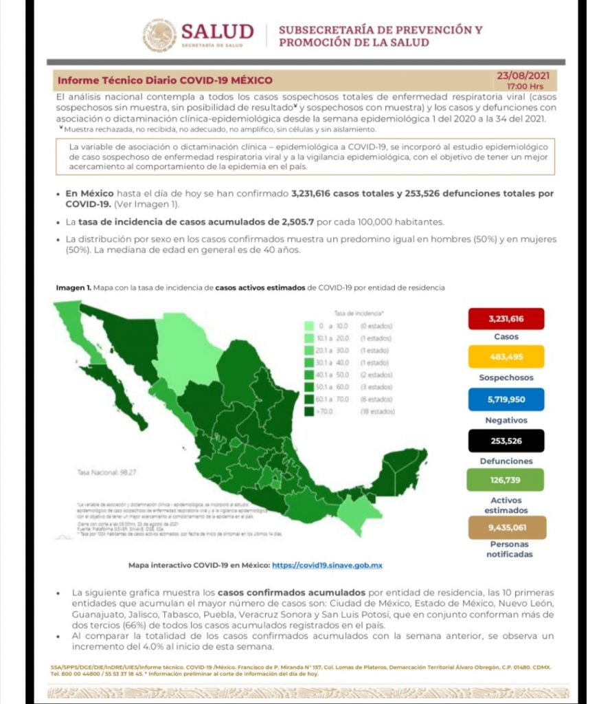 Parte de Guerra nacional martes 24: México llega los 253 mil 526 decesos por covid-19