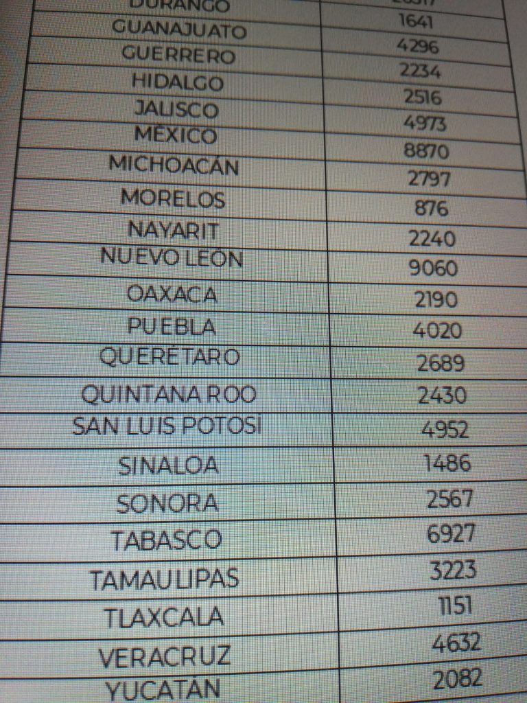 Parte de Guerra nacional: México llega los 254 mil 466 decesos por covid-19