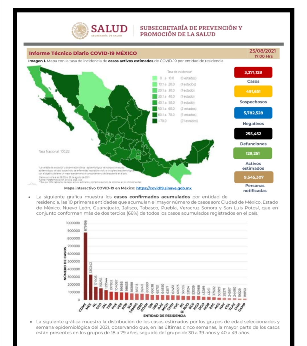 Parte de Guerra nacional jueves 26: México llega los 255 mil 452 decesos por covid-19