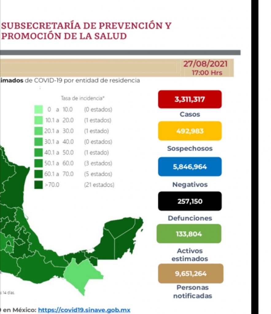 Parte de Guerra nacional sábado 28: México llega a 257 mil 150 decesos por covid-19