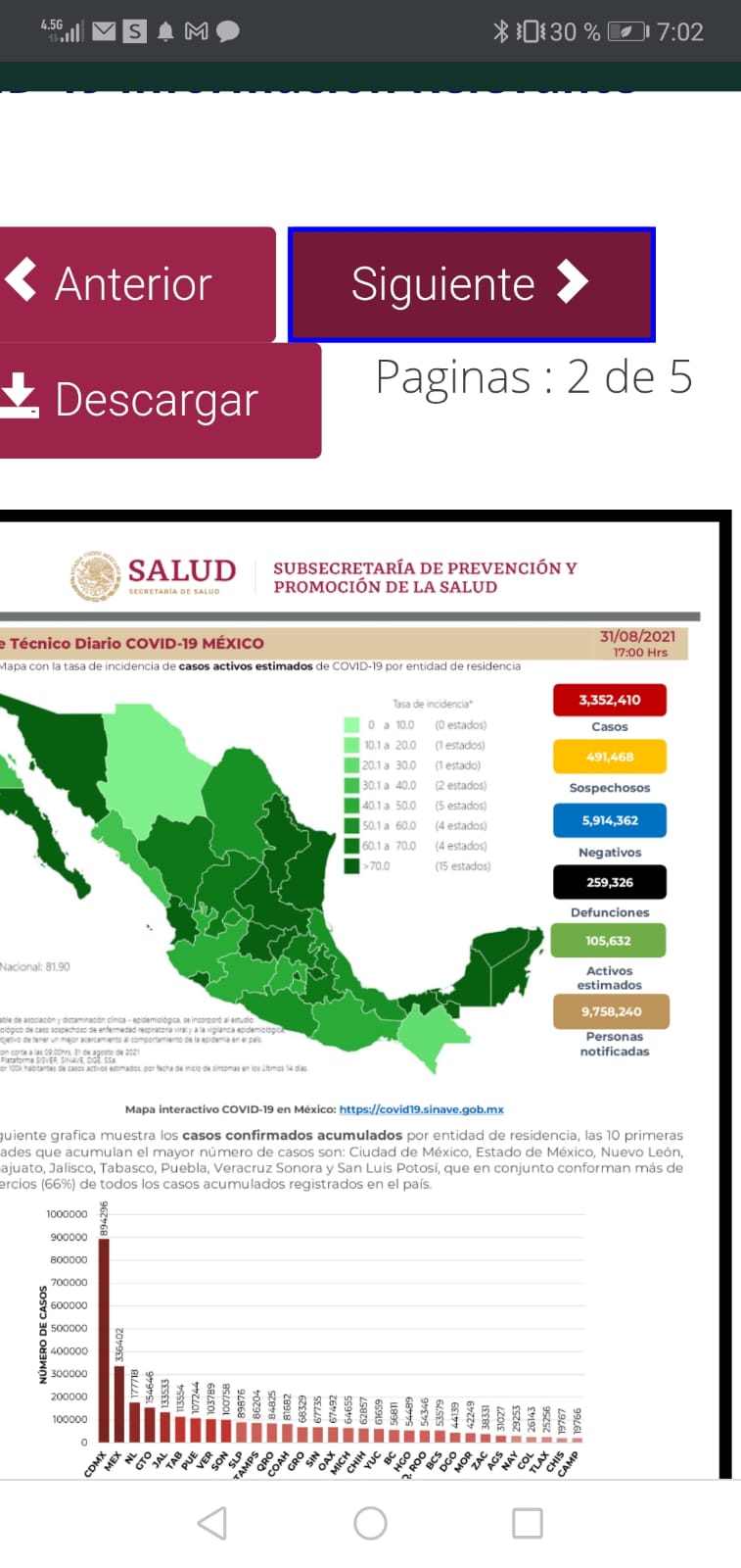Parte de Guerra nacional miércoles 1ro de julio: México cierra agosto con 259 mil 326 decesos por covid-19