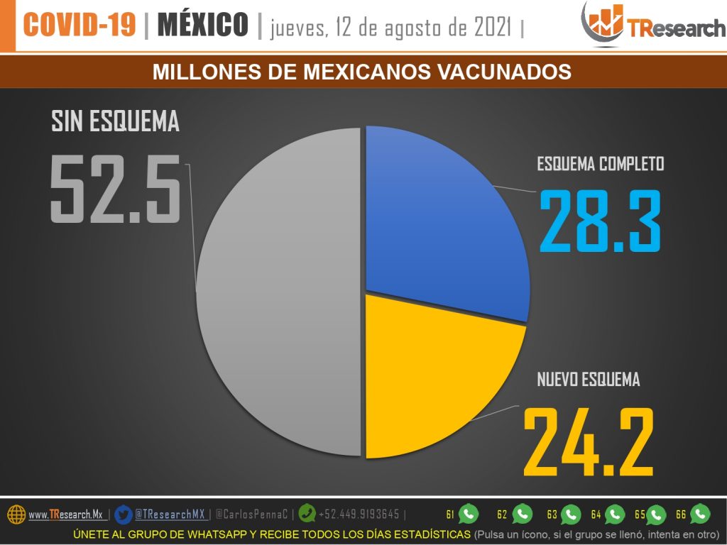 Casi 25 mil casos más de Covid19 ayer en el país