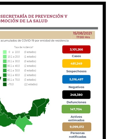 Parte de Guerra nacional lunes 16: México registra 248 mil 380 decesos por covid-19