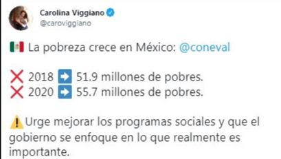 Crecimiento de pobreza en México, resultado del fracaso de las medidas populistas de Morena: PRI