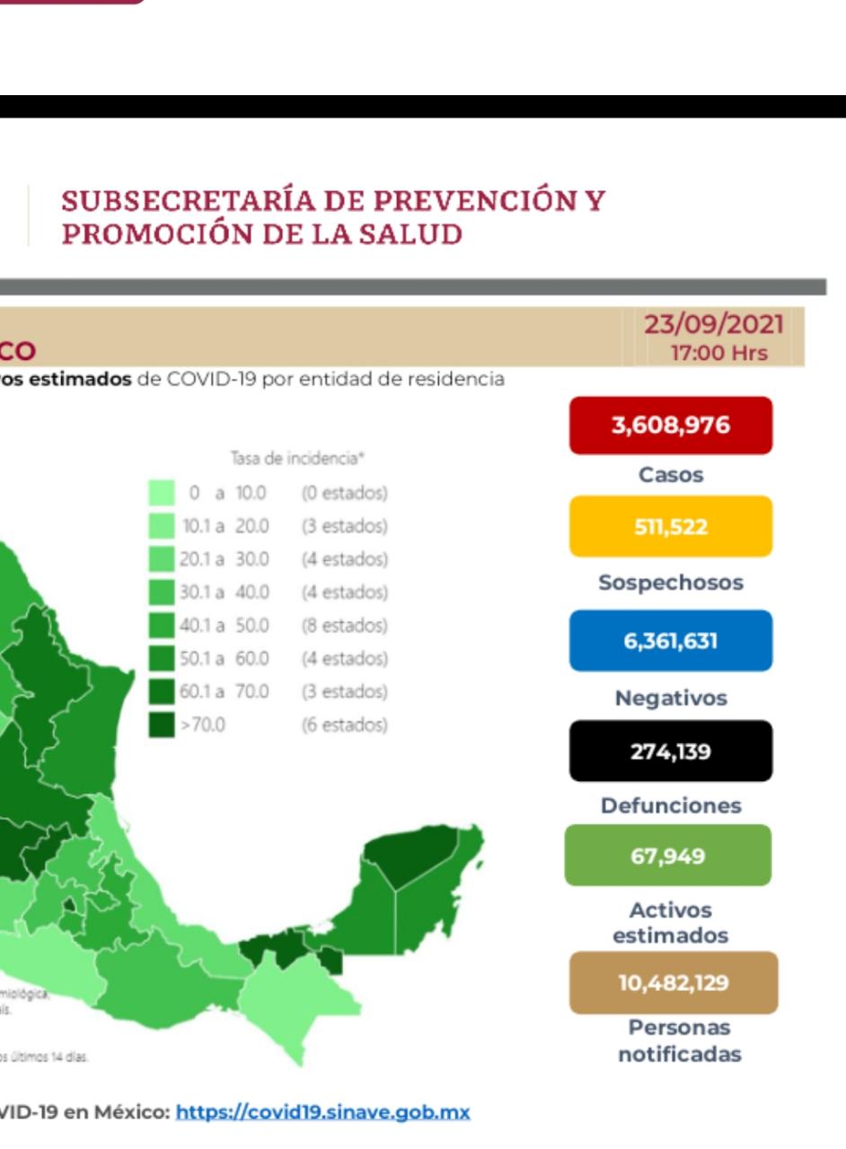 Parte de Guerra nacional viernes 25: México llega a los 274 mil 139 muertes por covid-19